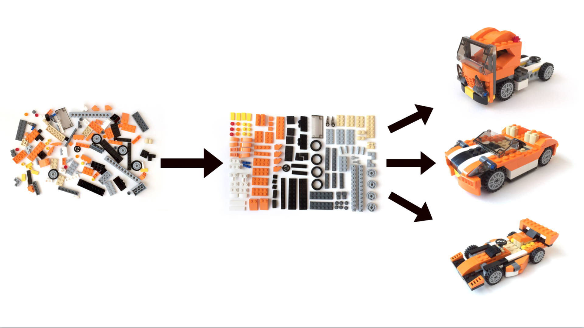 Taking the time to organize the pieces that make up your final creations allows you to work in a more deliberate and efficient manner. Rather than sifting through a haphazard pile of bricks, an organized inventory of components can produce better, faster work. Image adapted from "Multiscreen UX Design" by Wolfram Nagel.